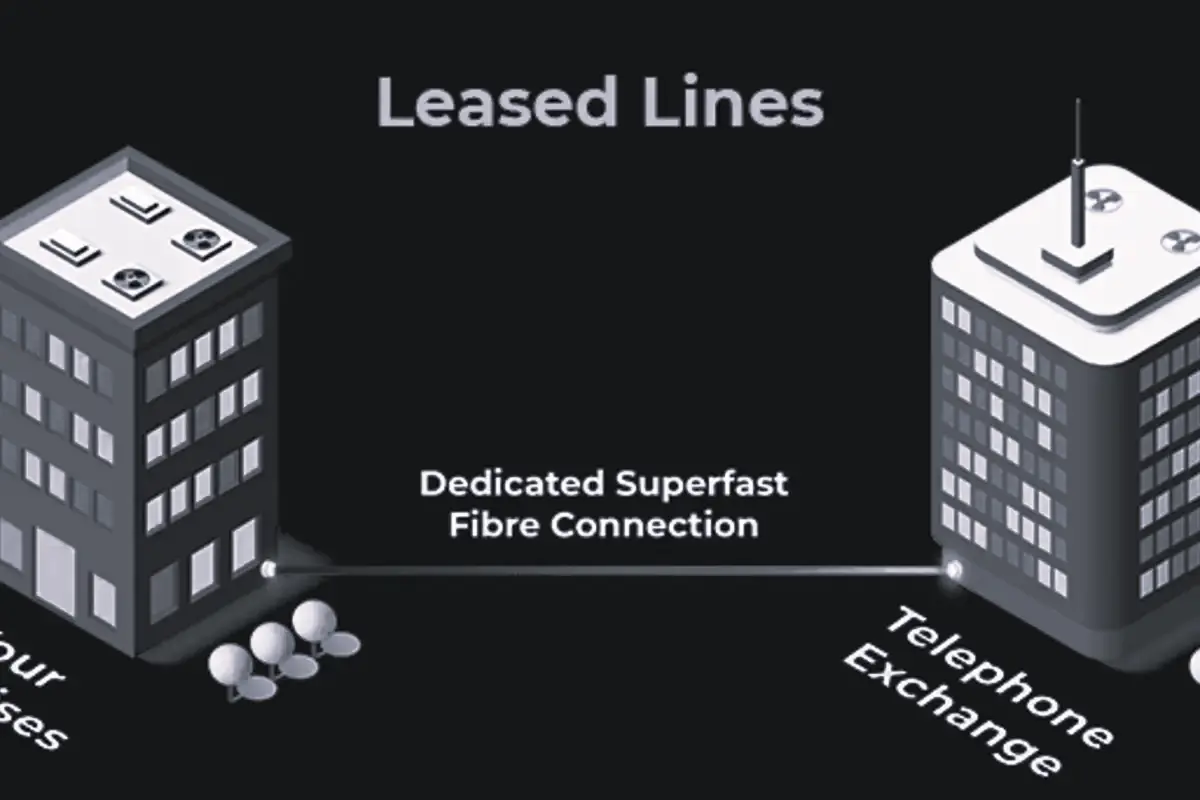 Enterprise Internet Leased Line deployment in Uttarakhand