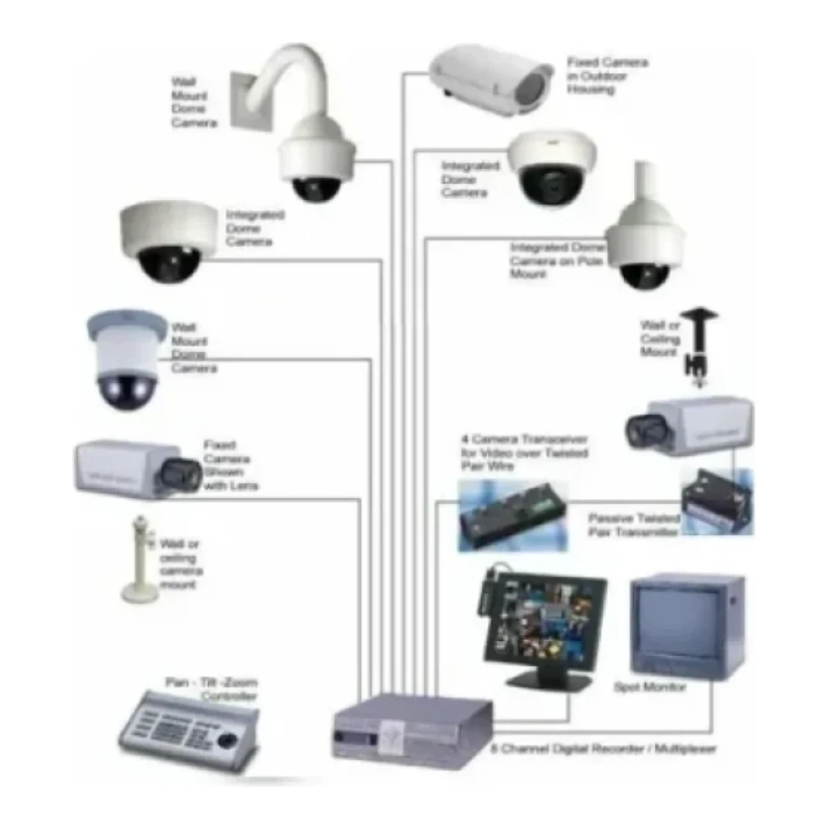 cctv-system-installation-500x500-1.webp