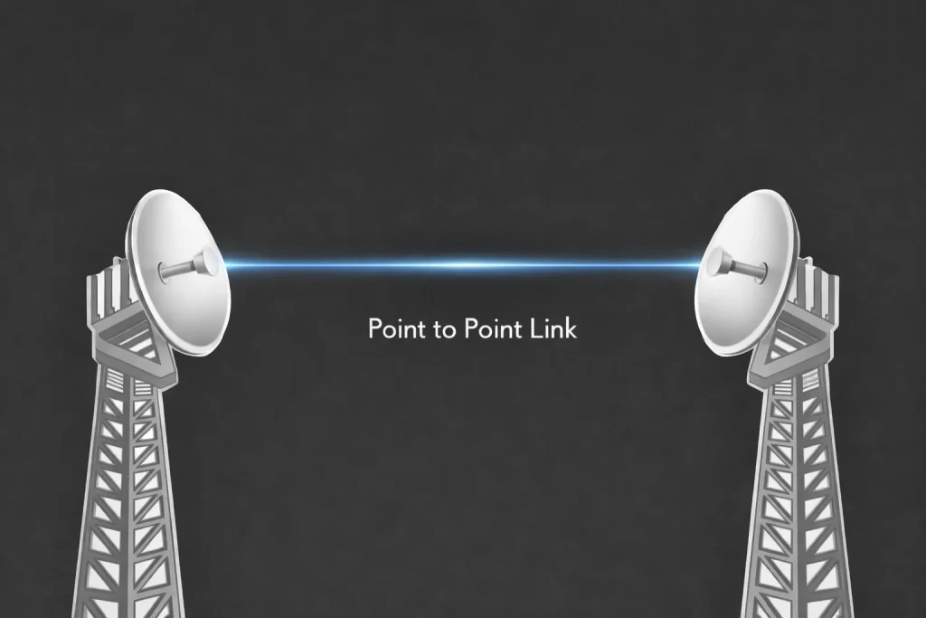 Point-to-Point Wireless